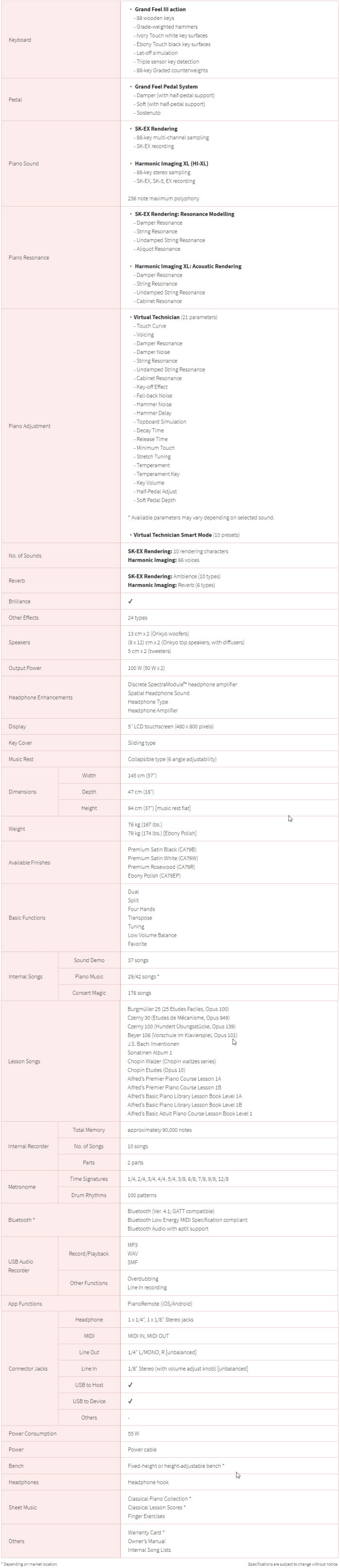 CA79 specs chart